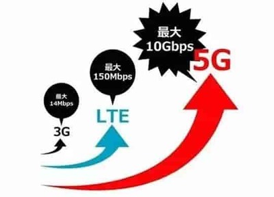 从3G到5G 通信技术的演进与变革