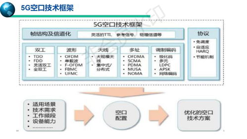 5G移动通信系统 技术演进与未来服务蓝图