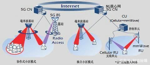 华为5G与毫米波通信 世界领先的技术实力与不可替代的5G服务