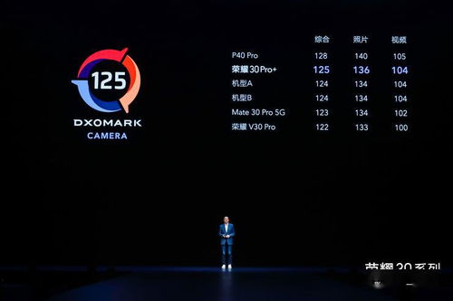 性能全面激进 荣耀30系列三杯组合拳，领跑旗舰5G体验与通信服务