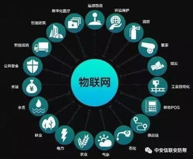 揭秘5G网络切片 通信巨头白皮书中的关键技术