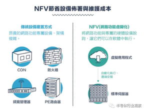 回顾通讯产业技术演进 从1G到5G的竞合之路与5G服务新篇章