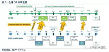 铁塔5G部署前哨 通信网络的基石与5G技术服务解析